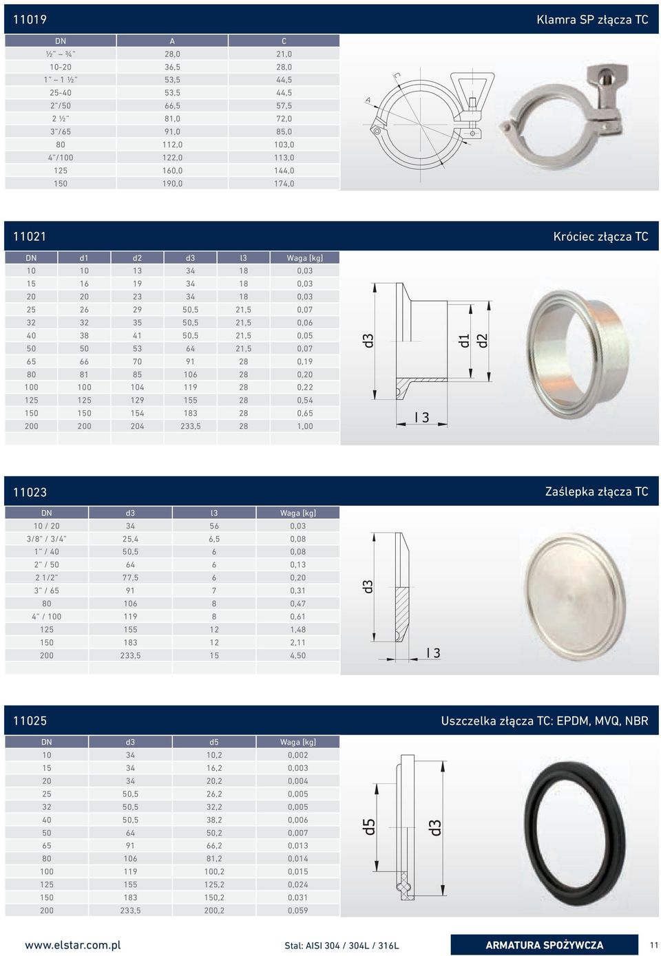 53 64 21,5 0,07 65 66 70 91 28 0,19 80 81 85 106 28 0,20 100 100 104 119 28 0,22 125 125 129 155 28 0,54 150 150 154 183 28 0,65 200 200 204 233,5 28 1,00 11023 Zaślepka złącza TC DN d3 l3 Waga [kg]