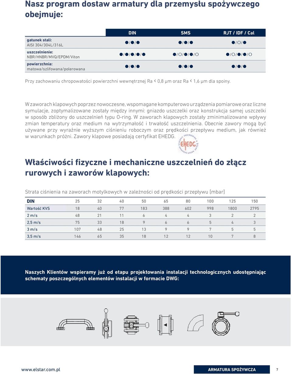 W zaworach klapowych poprzez nowoczesne, wspomagane komputerowo urządzenia pomiarowe oraz liczne symulacje, zoptymalizowane zostały między innymi: gniazdo uszczelki oraz konstrukcja samej uszczelki w