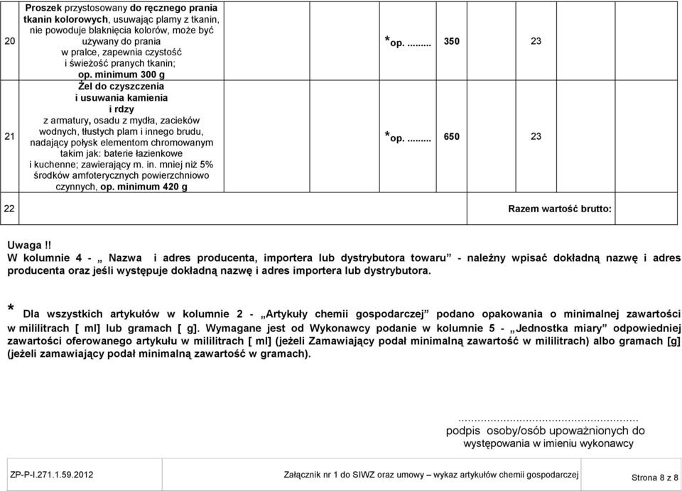 minimum 300 g Żel do czyszczenia i usuwania kamienia i rdzy z armatury, osadu z mydła, zacieków wodnych, tłustych plam i innego brudu, nadający połysk elementom chromowanym takim jak: baterie