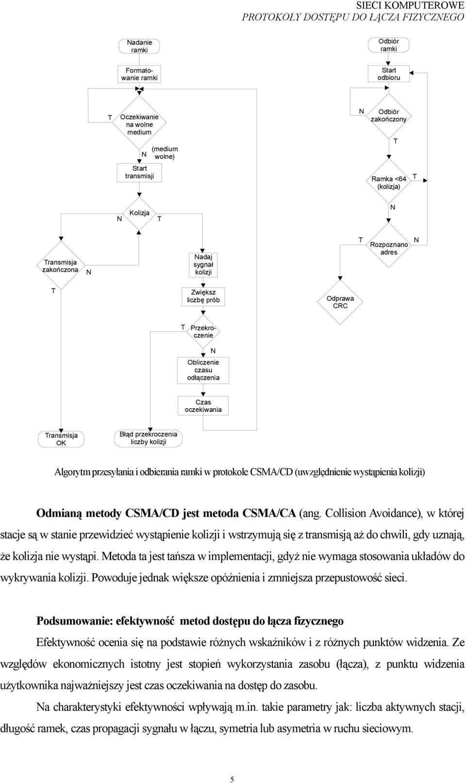 przesyłania i odbierania w protokole CSMA/CD (uwzględnienie wystąpienia kolizji) Odmianą metody CSMA/CD jest metoda CSMA/CA (ang.