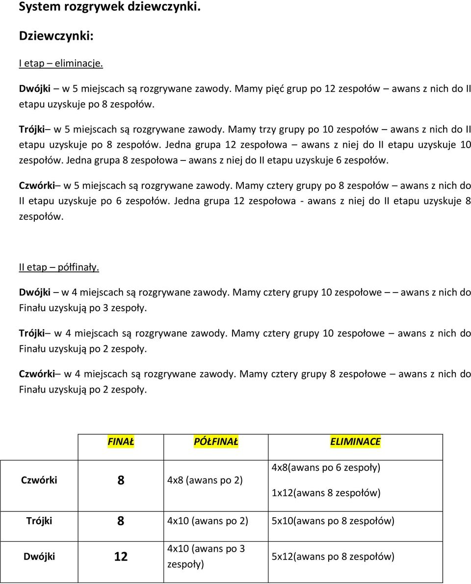 Jedna grupa 8 zespołowa awans z niej do II etapu uzyskuje 6 zespołów. Czwórki w 5 miejscach są rozgrywane zawody. Mamy cztery grupy po 8 zespołów awans z nich do II etapu uzyskuje po 6 zespołów.