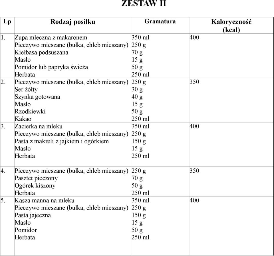 Ser żółty Szynka gotowana Rzodkiewki Kakao 3.