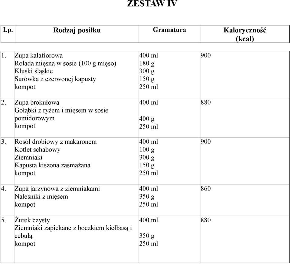 Zupa brokułowa Gołąbki z ryżem i mięsem w sosie pomidorowym 3.