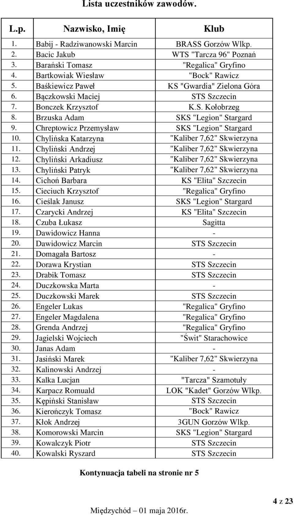 Chreptowicz Przemysław SKS "Legion" Stargard 10. Chylińska Katarzyna "Kaliber 7,62" Skwierzyna 11. Chyliński Andrzej "Kaliber 7,62" Skwierzyna 12. Chyliński Arkadiusz "Kaliber 7,62" Skwierzyna 13.