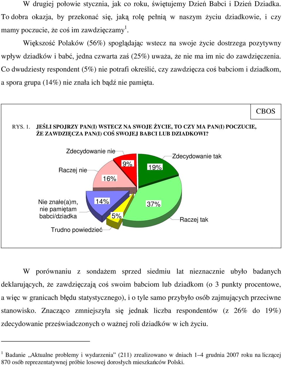 Większość Polaków (56%) spoglądając wstecz na swoje życie dostrzega pozytywny wpływ dziadków i babć, jedna czwarta zaś (25%) uważa, że nie ma im nic do zawdzięczenia.