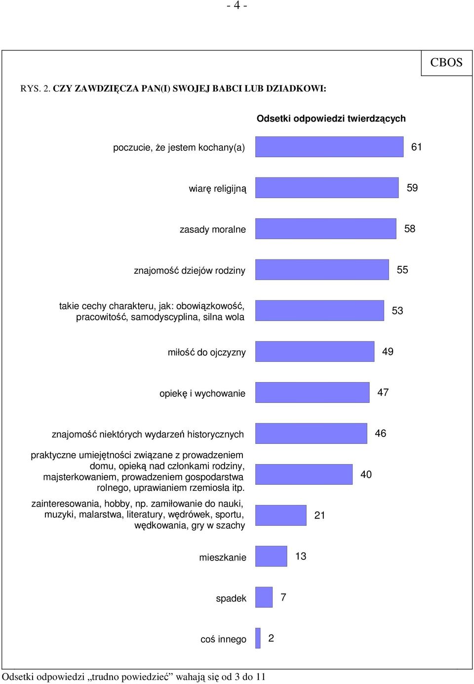 cechy charakteru, jak: obowiązkowość, pracowitość, samodyscyplina, silna wola 53 miłość do ojczyzny 49 opiekę i wychowanie 47 znajomość niektórych wydarzeń historycznych 46 praktyczne