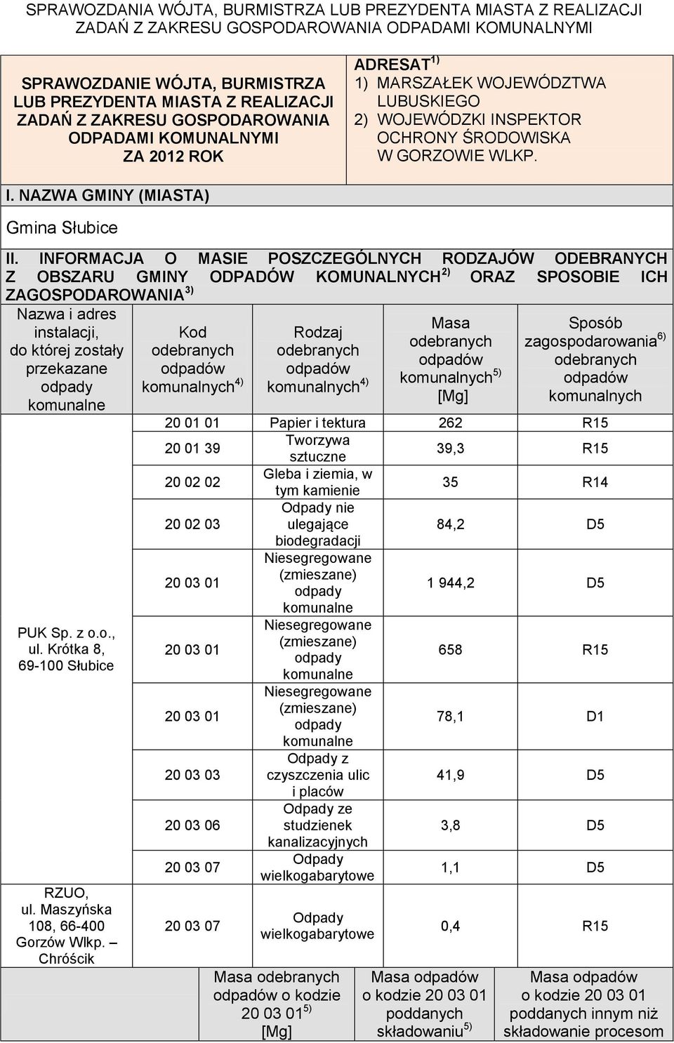 INFORMACJA O MASIE POSZCZEGÓLNYCH RODZAJÓW ODEBRANYCH Z OBSZARU GMINY ODPADÓW KOMUNALNYCH 2) ORAZ SPOSOBIE ICH ZAGOSPODAROWANIA 3) instalacji, do której zostały przekazane PUK Sp. z o.o., ul.