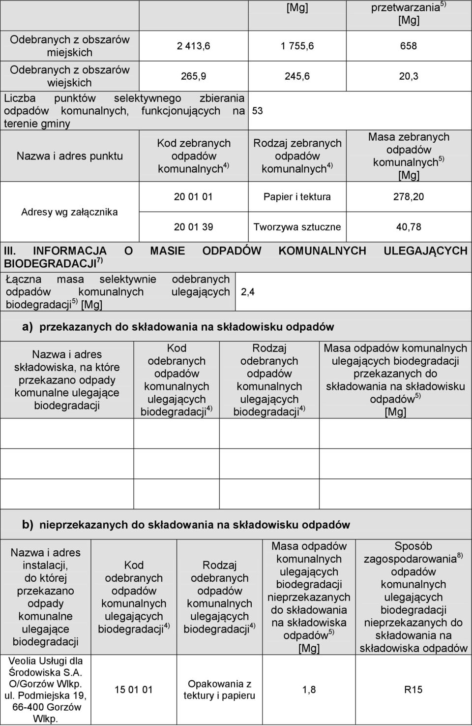 INFORMACJA O MASIE ODPADÓW KOMUNALNYCH ULEGAJĄCYCH BIODEGRADACJI 7) Łączna masa selektywnie 2,4 5) a) przekazanych do składowania na składowisku składowiska, na które przekazano ulegające 4) 4)