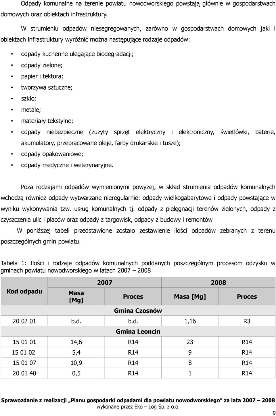 zielone; papier i tektura; tworzywa sztuczne; szkło; metale; materiały tekstylne; odpady niebezpieczne (zużyty sprzęt elektryczny i elektroniczny, świetlówki, baterie, akumulatory, przepracowane