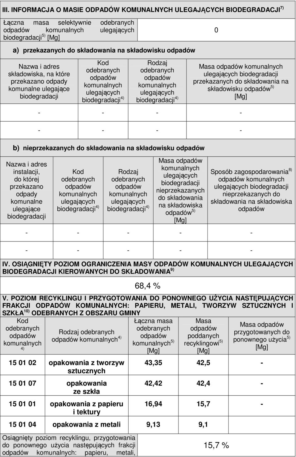 składowania na składowisku 5) - - - - - - - - b) nieprzekazanych do składowania na składowisku Nazwa i adres instalacji, do której przekazano odpady komunalne ulegające biodegradacji Kod ulegających