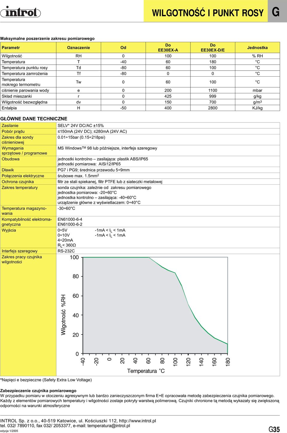 dv 0 10 700 g/m Entalpia H -0 400 2800 KJ/kg GŁÓWNE DANE TECHNICZNE Zasilanie SELV* 24V DC/AC ±1% Pobór prądu 10mA (24V DC); 280mA (24V AC) Zakres dla sondy 0.01 1bar (0.