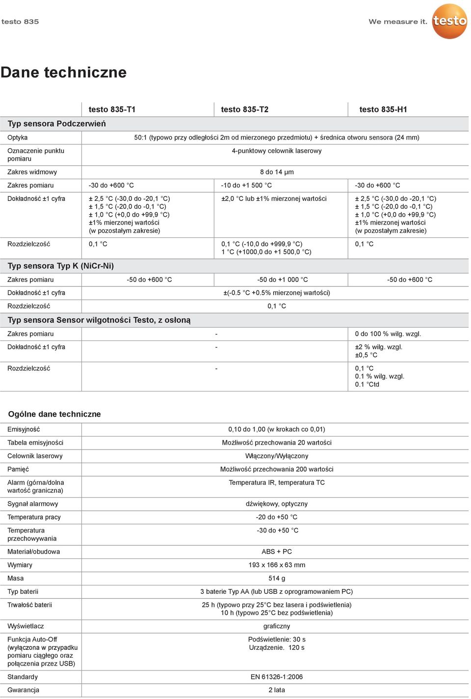 1,0 C (+0,0 do +99,9 C) ±1% mierzonej wartości (w pozostałym zakresie) Rozdzielczość 0,1 C 0,1 C (-10,0 do +999,9 C) 1 C (+1000,0 do +1 500,0 C) Typ sensora Typ K (NiCr-Ni) ±2,0 C lub ±1% mierzonej