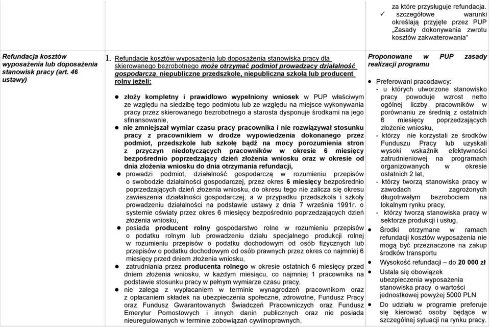 niepubliczna szkołą lub producent rolny jeżeli: złoży kompletny i prawidłowo wypełniony wniosek w PUP właściwym ze względu na siedzibę tego podmiotu lub ze względu na miejsce wykonywania pracy przez