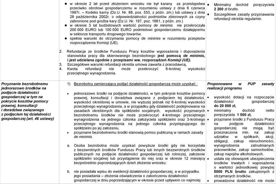 ) w okresie 3 lat budżetowych wartość pomocy de minimis nie przekroczyła 200 000 EURO lub 100 000 EURO podmiotowi gospodarczemu działającemu w sektorze transportu drogowego towarów, spełnia warunki