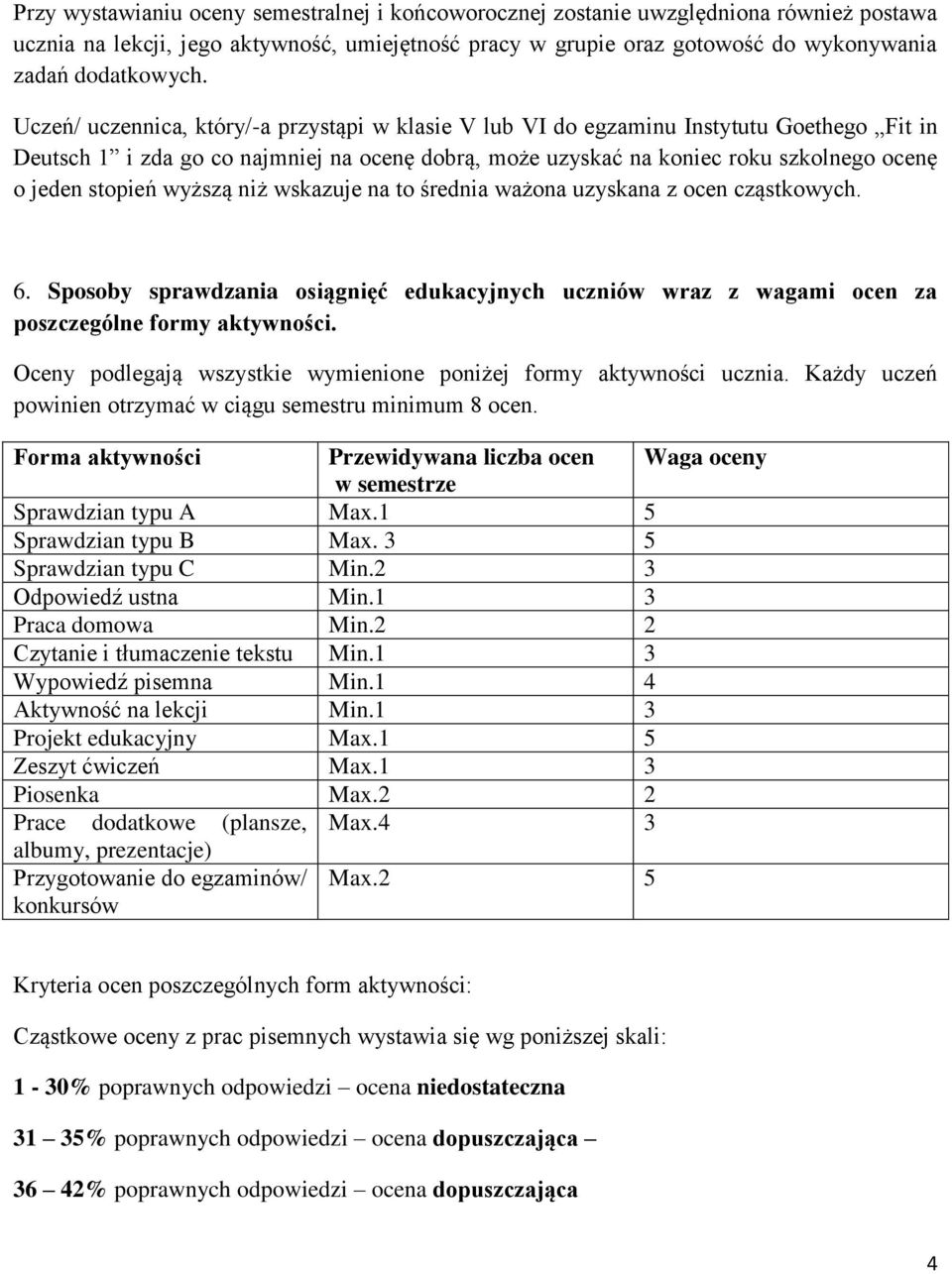 wyższą niż wskazuje na to średnia ważona uzyskana z ocen cząstkowych. 6. Sposoby sprawdzania osiągnięć edukacyjnych uczniów wraz z wagami ocen za poszczególne formy aktywności.