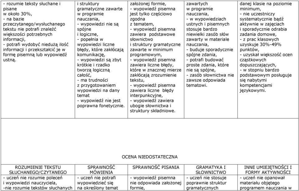 wypowiedź nie jest poprawna fonetycznie.