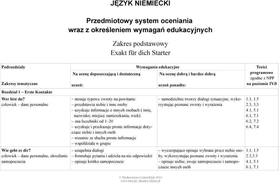 człowiek dane personalne, określanie samopoczucia Na ocenę dopuszczającą i dostateczną uczeń: stosuje typowe zwroty na powitanie przedstawia siebie i inne osoby uzyskuje informacje o innych osobach (