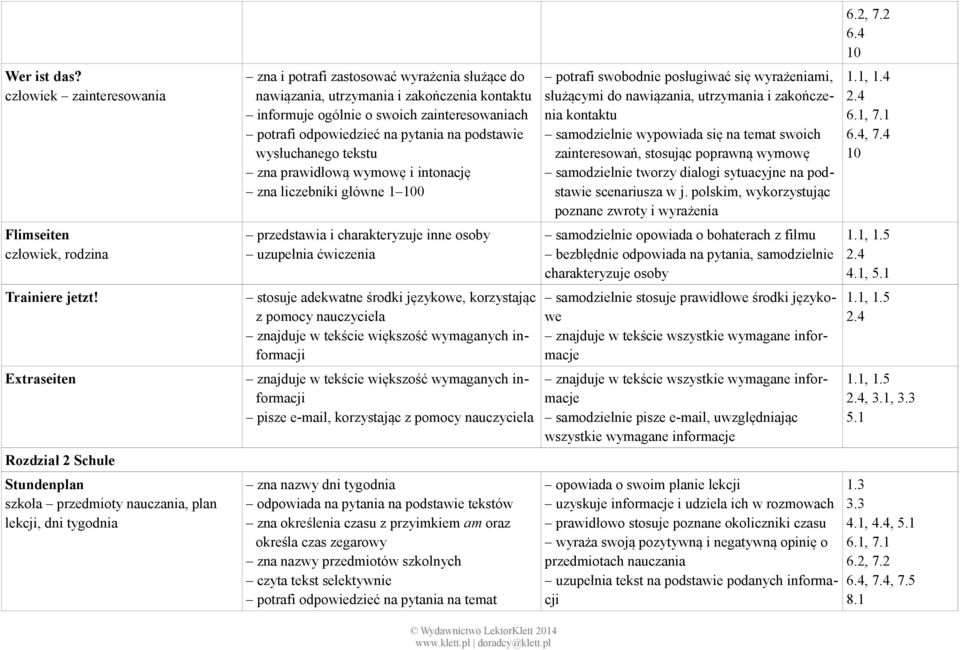 utrzymania i zakończenia kontaktu informuje ogólnie o swoich zainteresowaniach potrafi odpowiedzieć na pytania na podstawie wysłuchanego tekstu zna prawidłową wymowę i intonację zna liczebniki główne