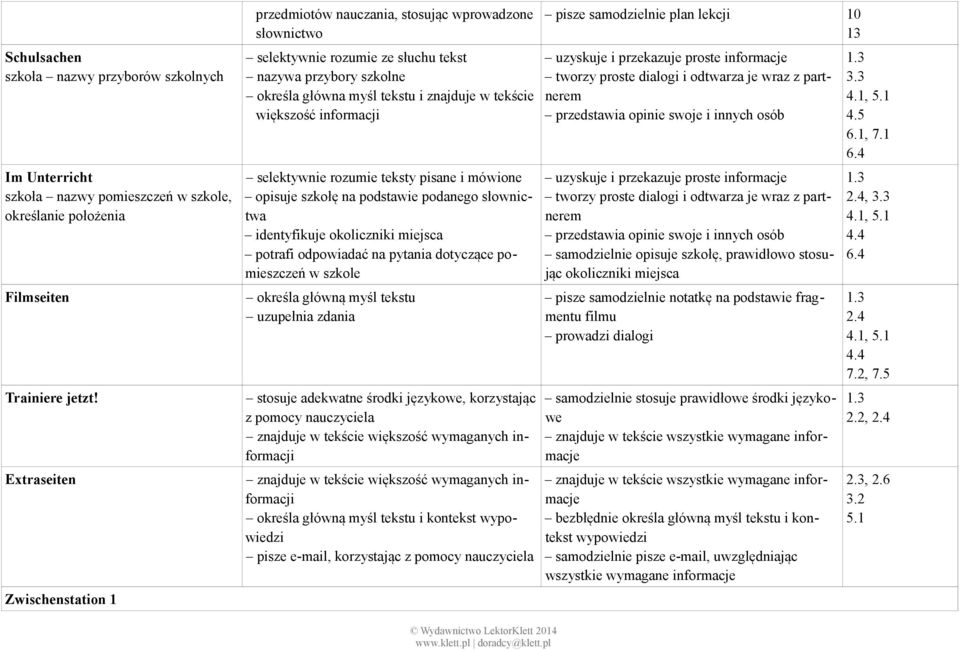 podstawie podanego słownictwa identyfikuje okoliczniki miejsca potrafi odpowiadać na pytania dotyczące pomieszczeń w szkole określa główną myśl tekstu uzupełnia zdania określa główną myśl tekstu i