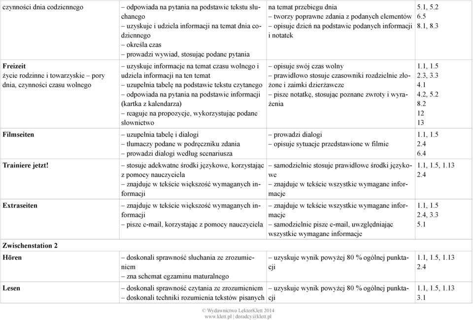 tabelę na podstawie tekstu czytanego odpowiada na pytania na podstawie informacji (kartka z kalendarza) reaguje na propozycje, wykorzystując podane słownictwo uzupełnia tabelę i dialogi tłumaczy