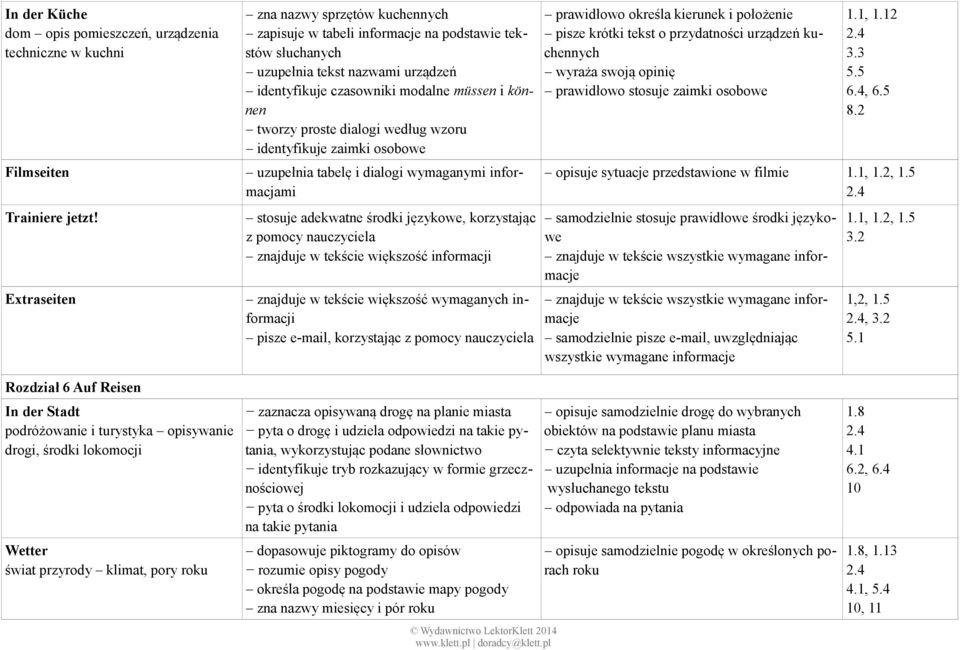 informacji pisze e-mail, korzystając prawidłowo określa kierunek i położenie pisze krótki tekst o przydatności urządzeń kuchennych wyraża swoją opinię prawidłowo stosuje zaimki osobowe 1.1, 1.12 3.