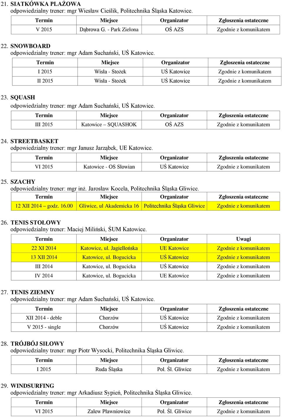 SQUASH odpowiedzialny trener: mgr Adam Suchański, UŚ Katowice. III 2015 Katowice SQUASHOK OŚ AZS Zgodnie z komunikatem 24. STREETBASKET odpowiedzialny trener: mgr Janusz Jarząbek, UE Katowice.