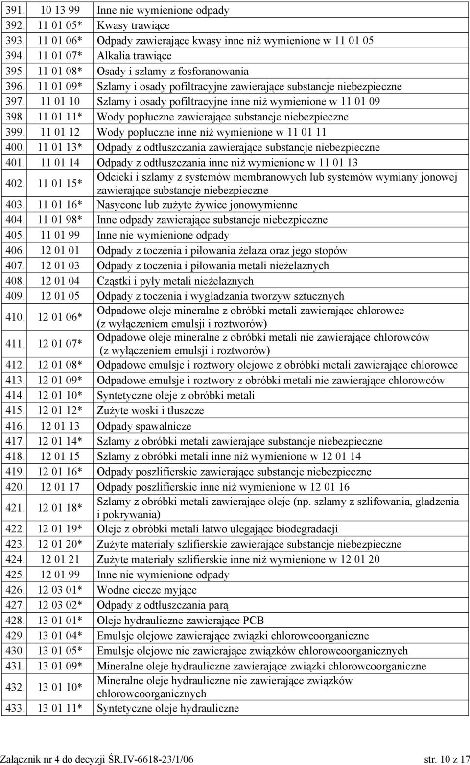 11 01 11* Wody popłuczne zawierające substancje 399. 11 01 12 Wody popłuczne inne niż wymienione w 11 01 11 400. 11 01 13* Odpady z odtłuszczania zawierające substancje 401.