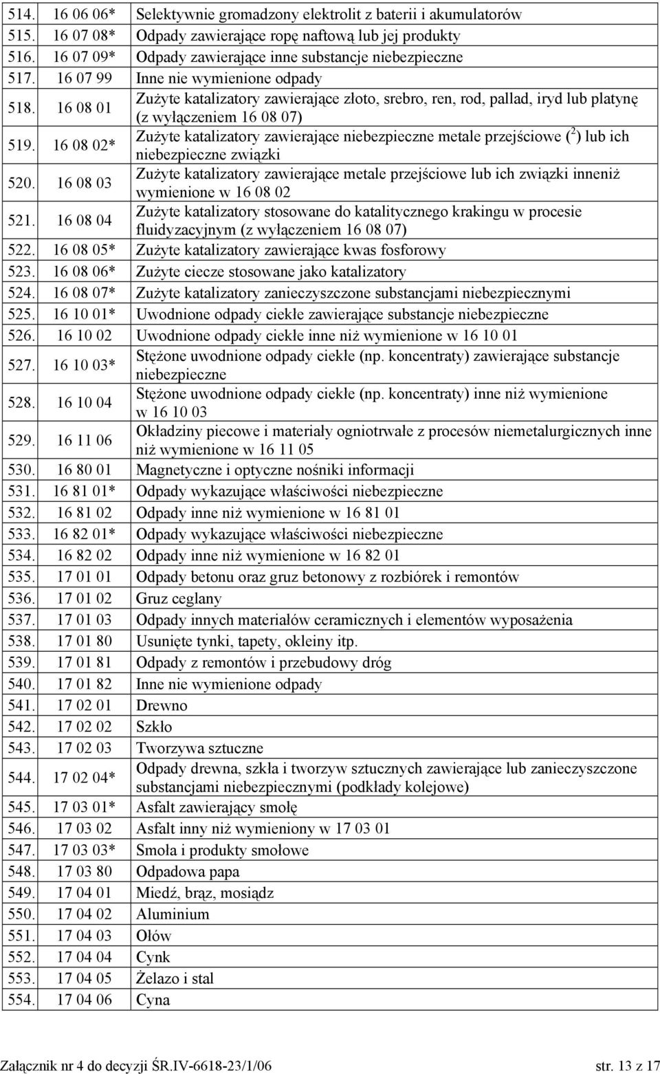 16 08 02* Zużyte katalizatory zawierające metale przejściowe ( 2 ) lub ich związki 520. 16 08 03 Zużyte katalizatory zawierające metale przejściowe lub ich związki inneniż wymienione w 16 08 02 521.