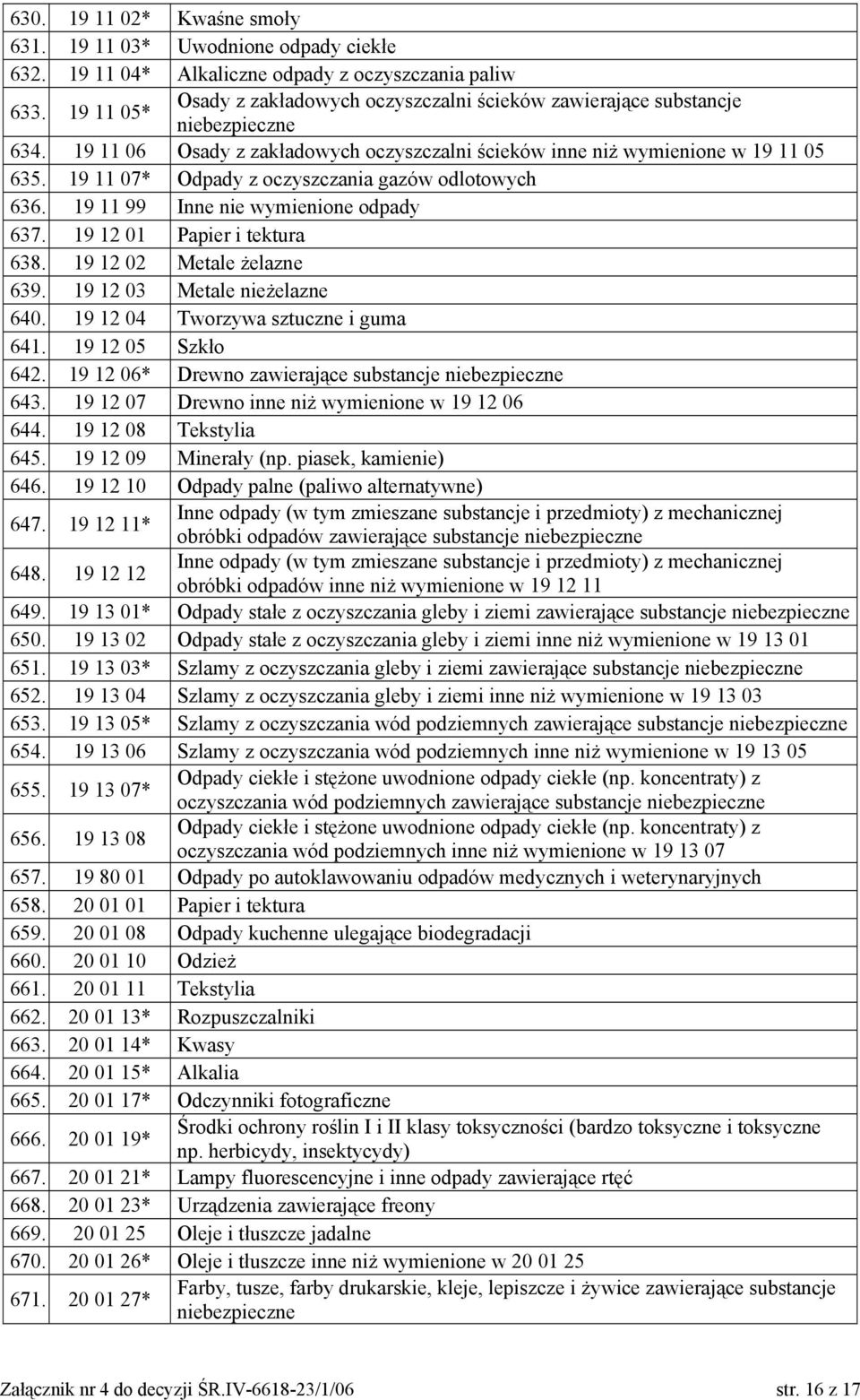 19 12 01 Papier i tektura 638. 19 12 02 Metale żelazne 639. 19 12 03 Metale nieżelazne 640. 19 12 04 Tworzywa sztuczne i guma 641. 19 12 05 Szkło 642. 19 12 06* Drewno zawierające substancje 643.