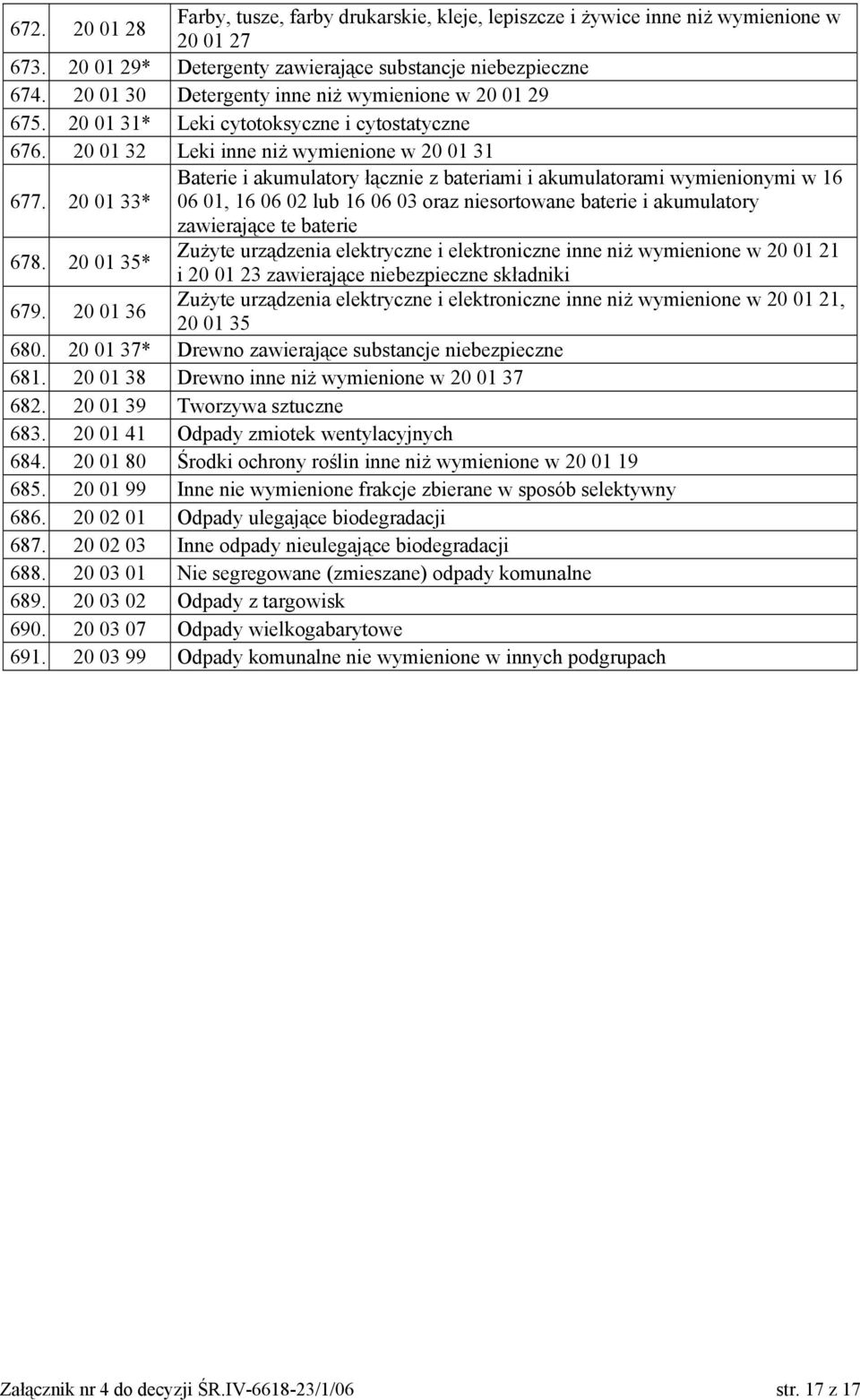 20 01 33* Baterie i akumulatory łącznie z bateriami i akumulatorami wymienionymi w 16 06 01, 16 06 02 lub 16 06 03 oraz niesortowane baterie i akumulatory zawierające te baterie 678.