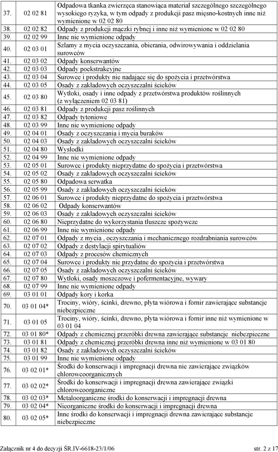 02 03 01 Szlamy z mycia oczyszczania, obierania, odwirowywania i oddzielania surowców 41. 02 03 02 Odpady konserwantów 42. 02 03 03 Odpady poekstrakcyjne 43.