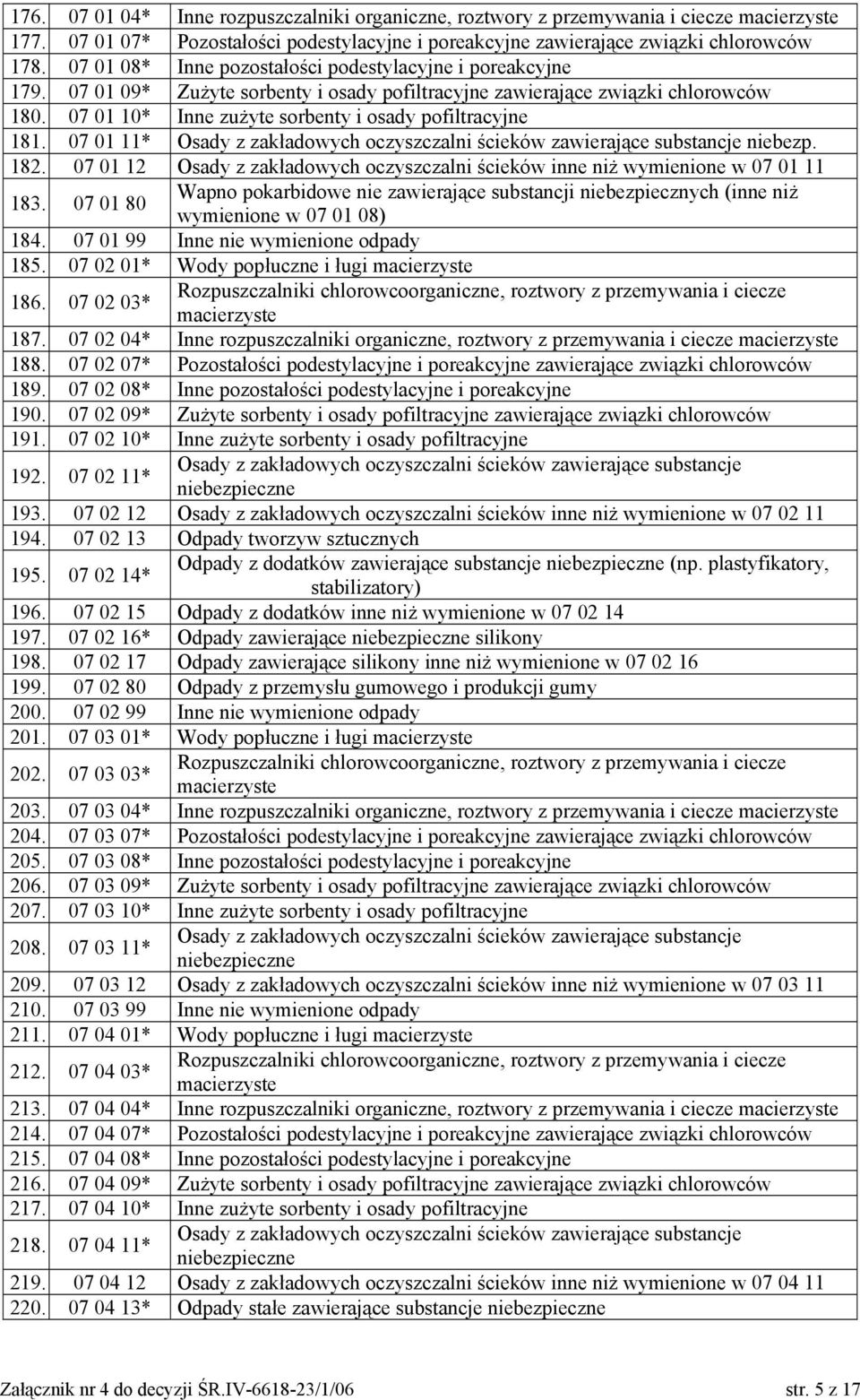 07 01 10* Inne zużyte sorbenty i osady pofiltracyjne 181. 07 01 11* niebezp. 182. 07 01 12 Osady z zakładowych oczyszczalni ścieków inne niż wymienione w 07 01 11 183.