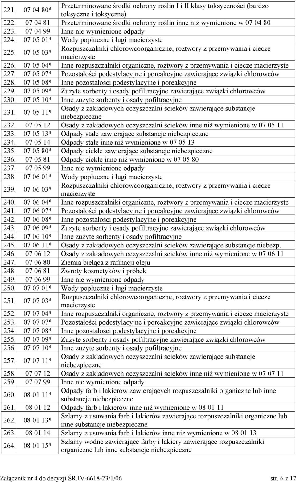 07 05 04* Inne rozpuszczalniki organiczne, roztwory z przemywania i ciecze macierzyste 227. 07 05 07* Pozostałości podestylacyjne i poreakcyjne zawierające związki chlorowców 228.