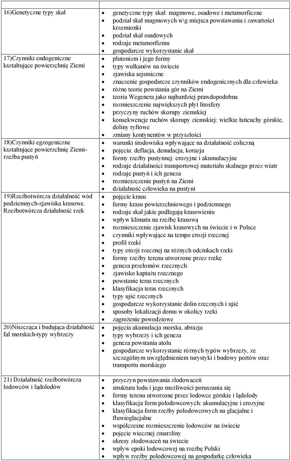 Rzeźbotwórcza działalność rzek 20)Niszcząca i budująca działalność fal morskich-typy wybrzeży 21) Działalność rzeźbotwórcza lodowców i lądolodów genetyczne typy skał: magmowe, osadowe i metamorficzne