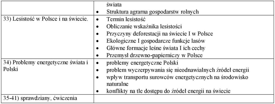 formacje leśne świata I ich cechy Przemysł drzewno-papierniczy w Polsce 34) Problemy energetyczne świata i Polski 35-41) sprawdziany,