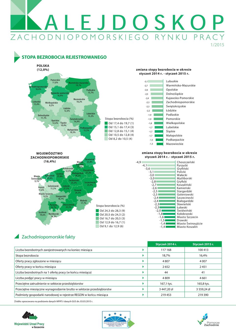 10,3% Mazowieckie 10,2% Świętokrzyskie 14,9% Podlaskie 13,7% Lubelskie 13,2% Podkarpackie 15,3% Stopa bezrobocia (%) Od 17,4 do 19,7 (1) Od 15,1 do 17,4 (3) Od 12,8 do 15,1 (4) Od 10,5 do 12,8 (4) Od