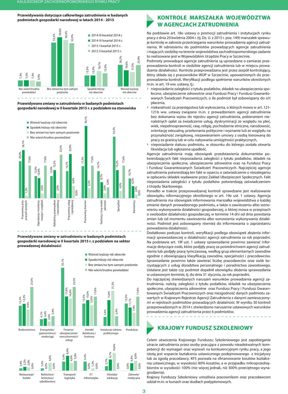 13,3% 18,7% Spadek/niższy niż obecnie 1 26,2% 19,6% 17,5% 2 Wzrost/wyższy niż obecnie Instytucje sektora Produkcja Restauracje/ Rolnictwo/ Transport/ IT/ publicznego hotele leśnictwo/ logistyka