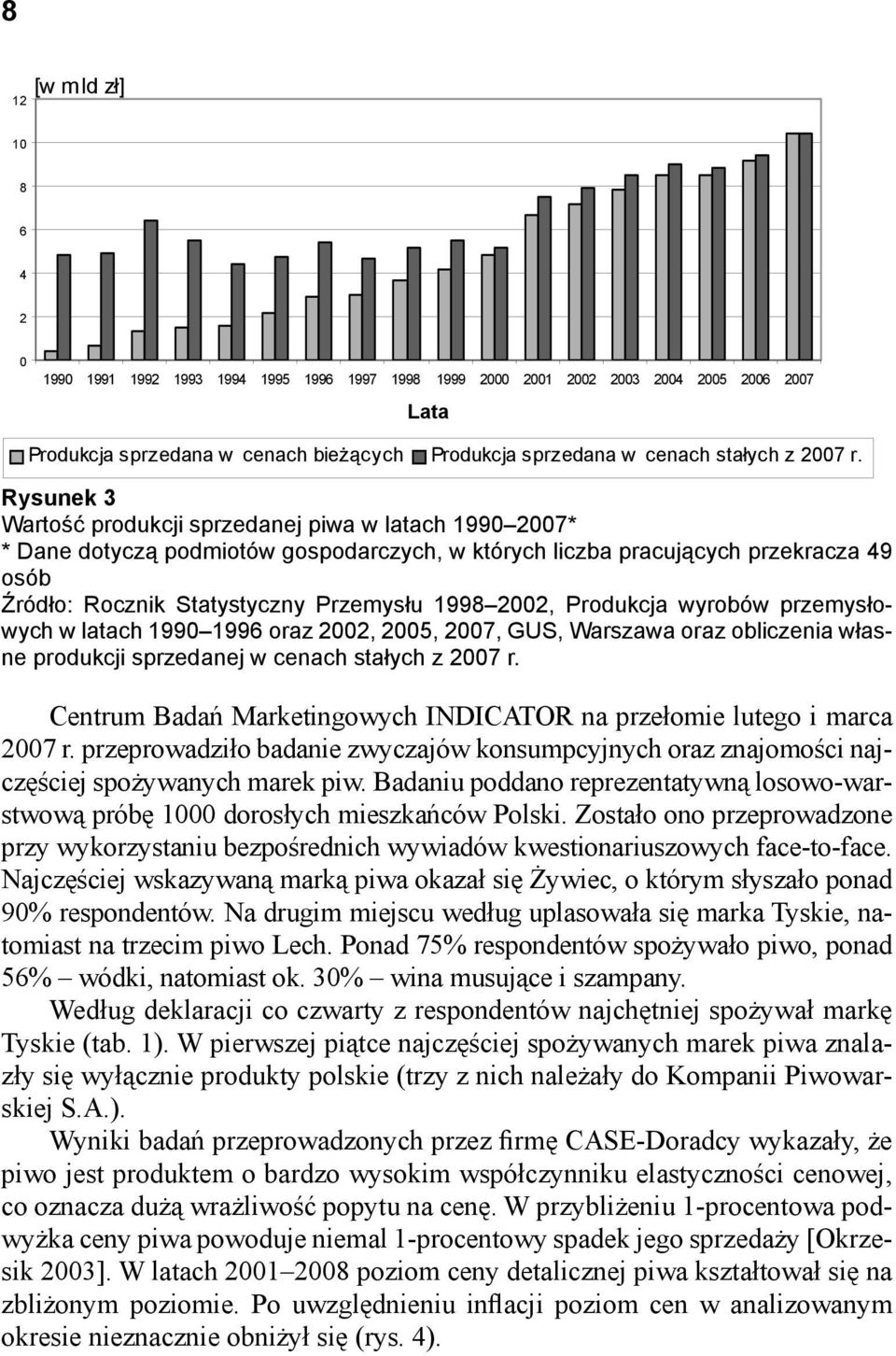 Rysunek 3 Wartość produkcji sprzedanej piwa w latach 1990 2007* * Dane dotyczą podmiotów gospodarczych, w których liczba pracujących przekracza 49 osób Źródło: Rocznik Statystyczny Przemysłu 1998