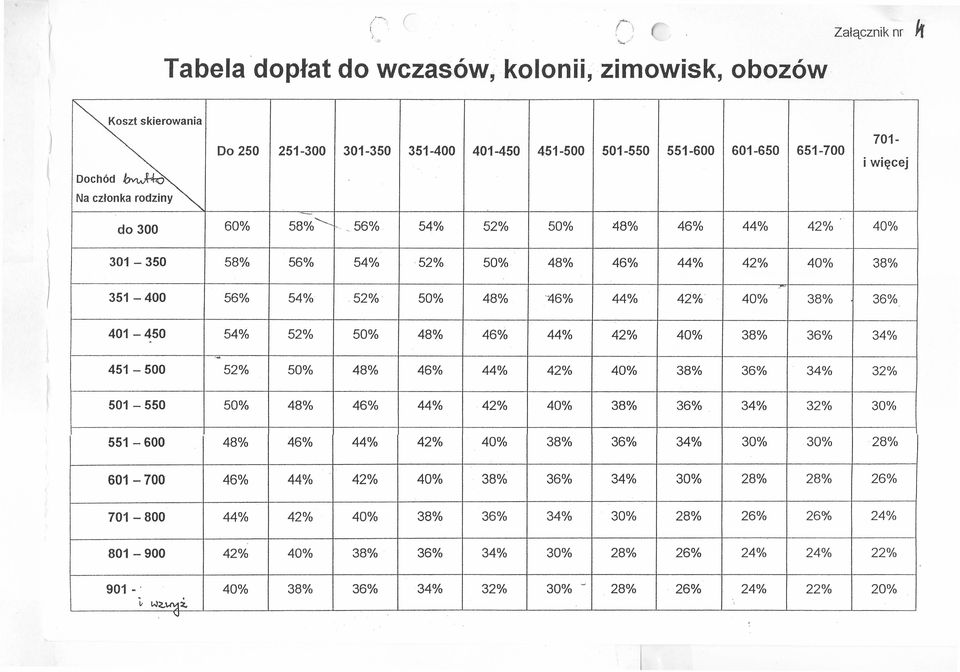 Na członka rodziny " do 300 60% 58%'-,_56% 54% 52% 50% 48% 46% 44% 42% 40% 301-350 58% 56% 54% 52% 50% 48% 46% 44% 42% 40% 38% -.