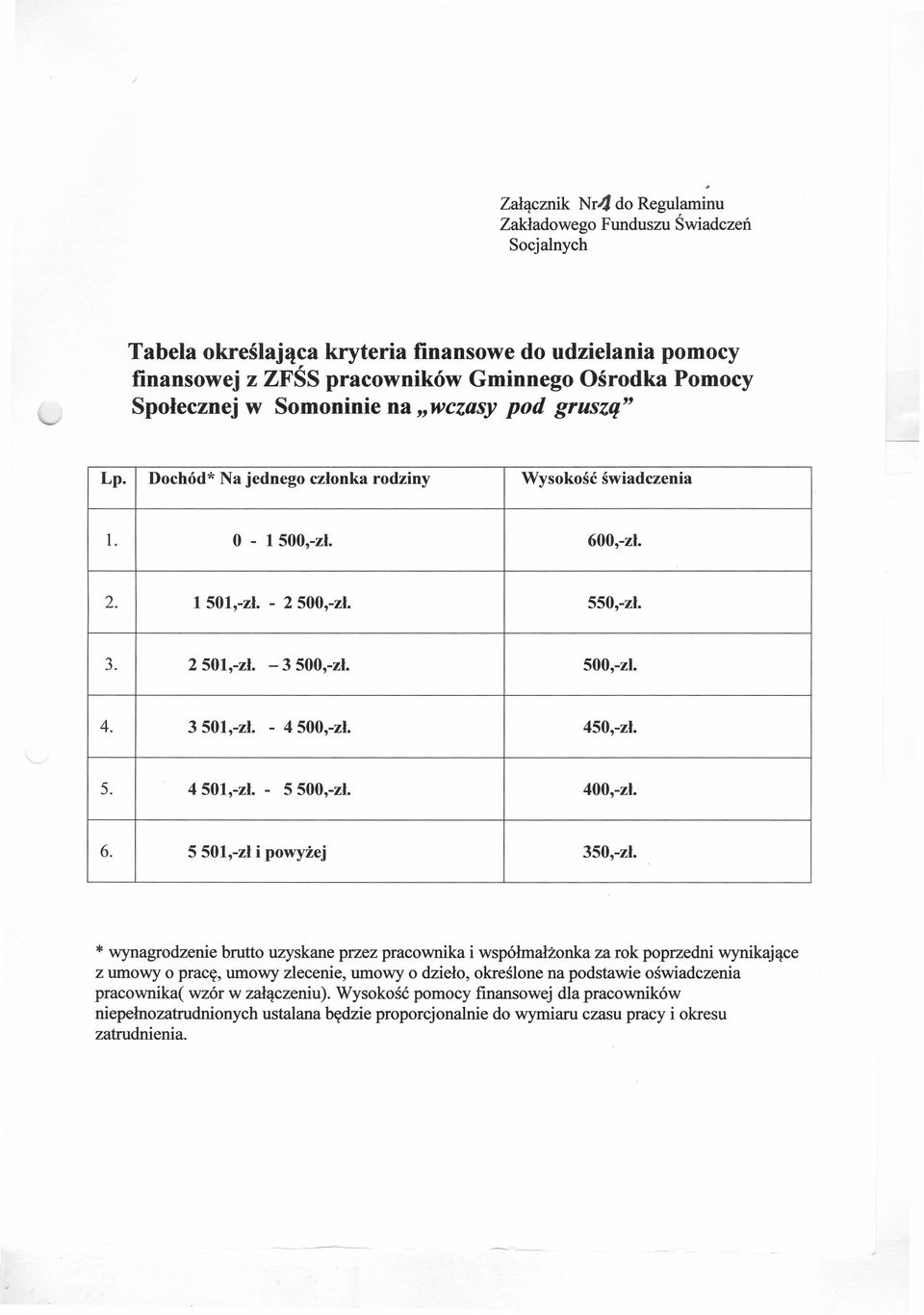 3501,-zł. - 4500,-zł. 450,-zł. 5. 4501,-zł. - 5500,-zł. 400,-zł. 6. 5 501,-zł i powyżej 350,-zł.