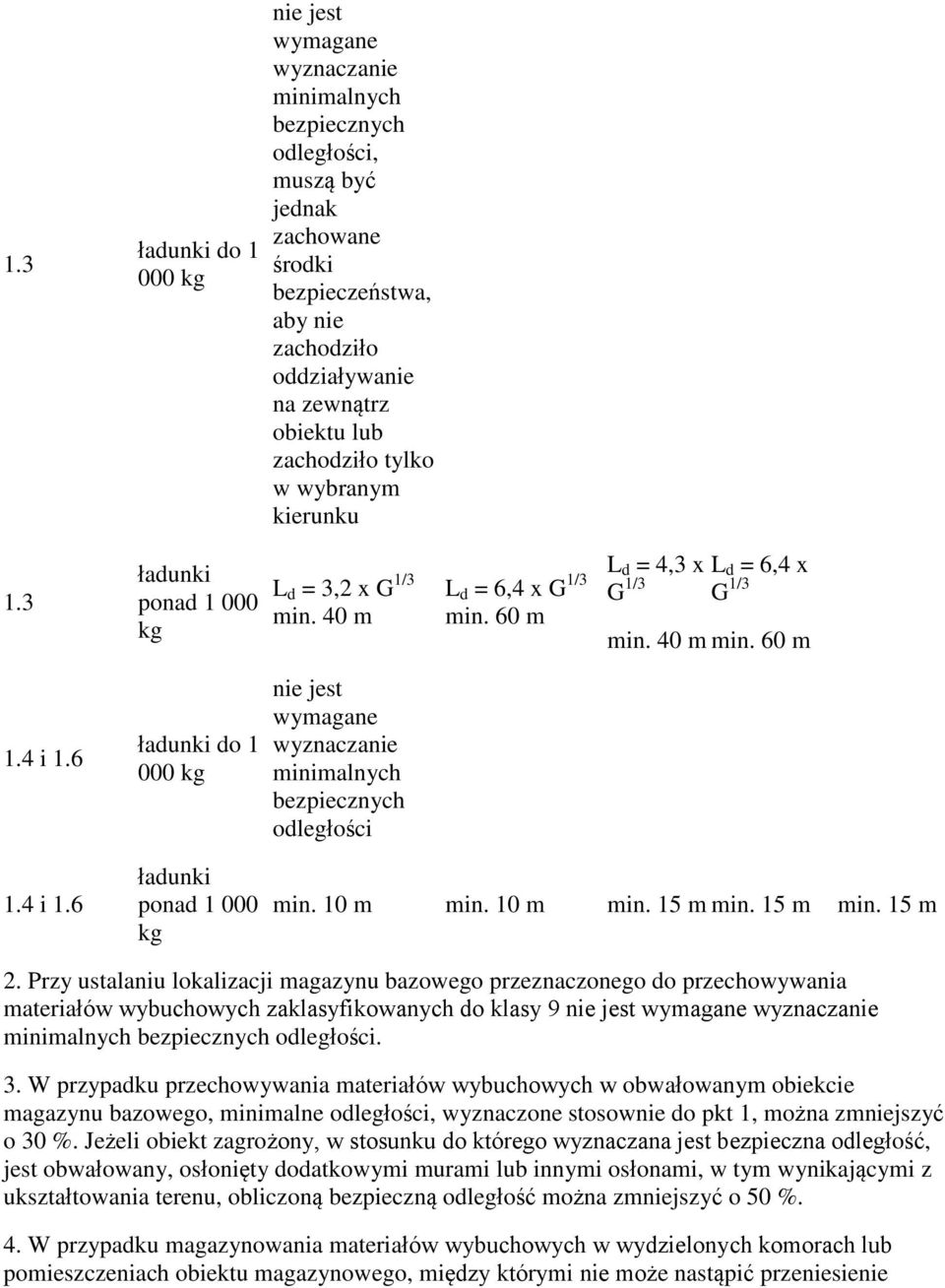 6 1.4 i 1.6 ładunki do 1 000 kg ładunki ponad 1 000 kg nie jest wymagane wyznaczanie minimalnych bezpiecznych odległości min. 10 m min. 10 m min. 15 m min. 15 m min. 15 m 2.