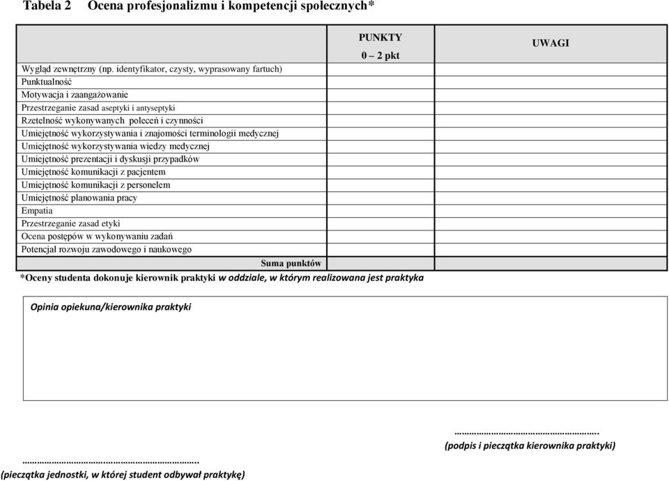 i znajomości terminologii medycznej Umiejętność wykorzystywania wiedzy medycznej Umiejętność prezentacji i dyskusji przypadków Umiejętność komunikacji z pacjentem Umiejętność komunikacji z personelem