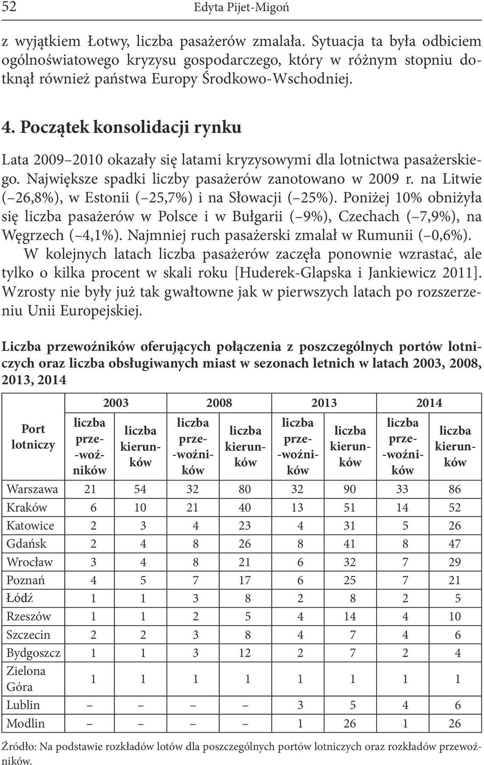 na Litwie ( 6,8%), w Estonii ( 5,7%) i na Słowacji ( 5%). Poniżej 0% obniżyła się pasażerów w Polsce i w Bułgarii ( 9%), Czechach ( 7,9%), na Węgrzech ( 4,%).