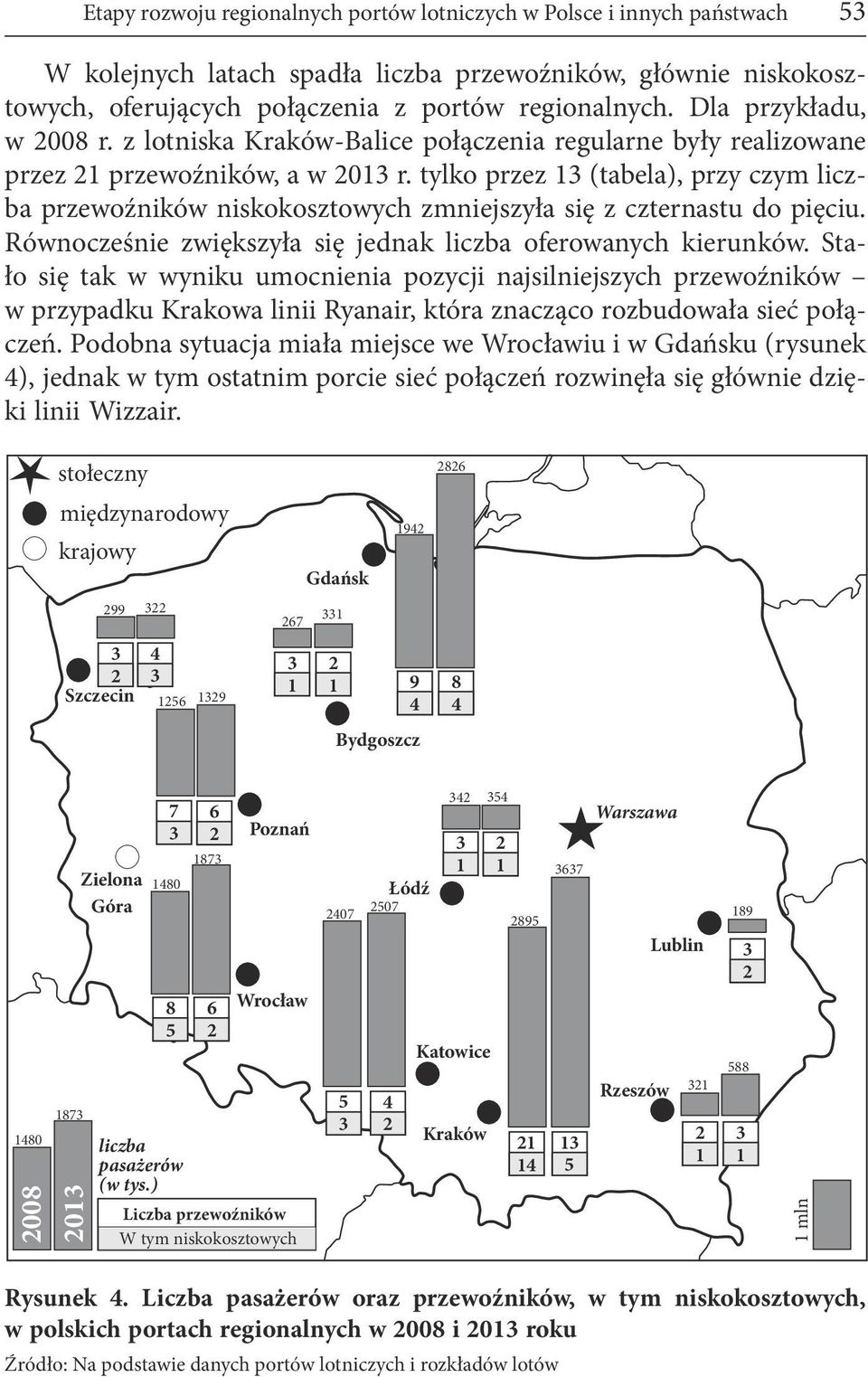 tylko przez (tabela), przy czym przewoźników niskokosztowych zmniejszyła się z czternastu do pięciu. Równocześnie zwiększyła się jednak oferowanych kierunków.