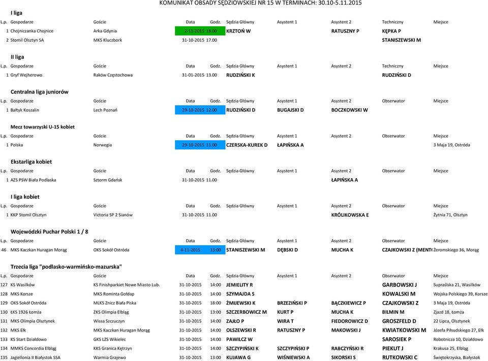 Sędzia Główny Asystent 1 Asystent 2 Techniczny Miejsce 1 Gryf Wejherowo Raków Częstochowa 31-01-2015 13.00 RUDZIŃSKI K RUDZIŃSKI D Centralna liga juniorów 1 Bałtyk Koszalin Lech Poznań 29-10-2015 12.