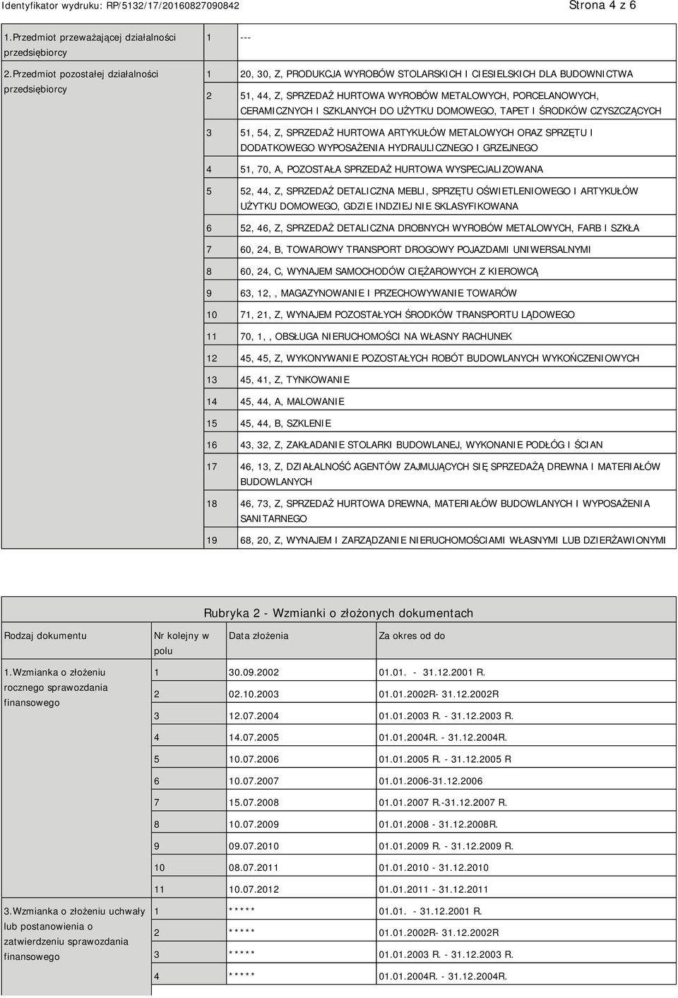 CERAMICZNYCH I SZKLANYCH DO UŻYTKU DOMOWEGO, TAPET I ŚRODKÓW CZYSZCZĄCYCH 3 51, 54, Z, SPRZEDAŻ HURTOWA ARTYKUŁÓW METALOWYCH ORAZ SPRZĘTU I DODATKOWEGO WYPOSAŻENIA HYDRAULICZNEGO I GRZEJNEGO 4 51,