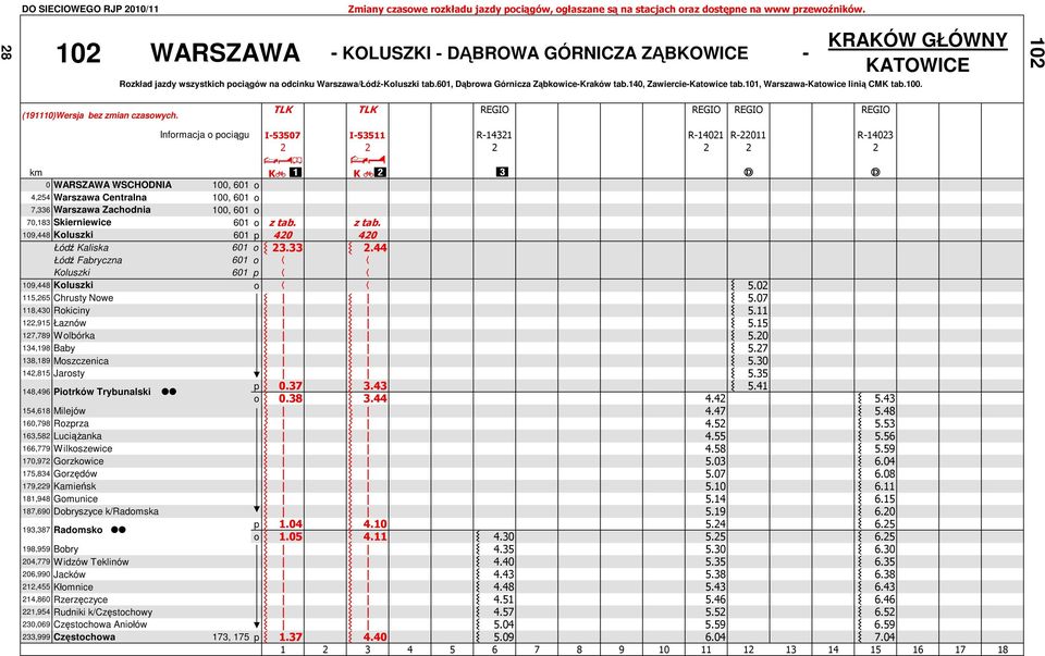 140, Zawiercie-Katowice tab.101, Warszawa-Katowice linią CMK tab.100. TLK TLK REGIO REGIO REGIO REGIO I-53507 I-53511 R-14321 R-14021 R-22011 R-14023 2 2 2 2 2 2./'.