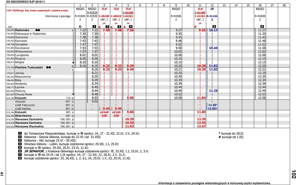 ^ 129,245 Radomsko >> o 7.22 7.22 7.48 7.48 7.56 9.27 9.55 10.17 11.27 134,942 Dobryszyce k/ Radomska 7.30 7.30 9.35 11.35 140,684 Gomunice 7.38 7.38 9.43 11.43 143,403 Kamieńsk 7.43 7.43 9.48 11.