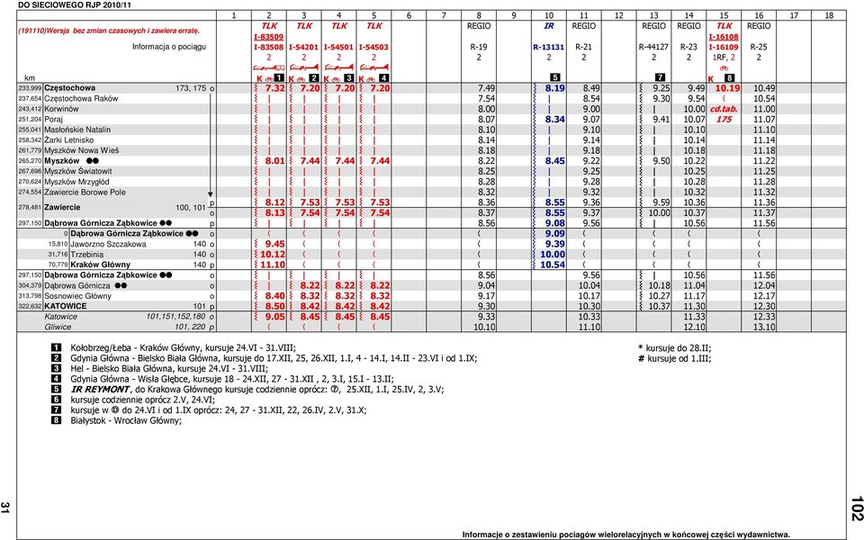 ./././ < km K <W K < X K < Y K < Z [ ] K ^ 233,999 Częstochowa 173, 175 o 7.32 7.20 7.20 7.20 7.49 8.19 8.49 9.25 9.49 10.19 10.49 237,654 Częstochowa Raków 7.54 8.54 9.30 9.54 ï 10.