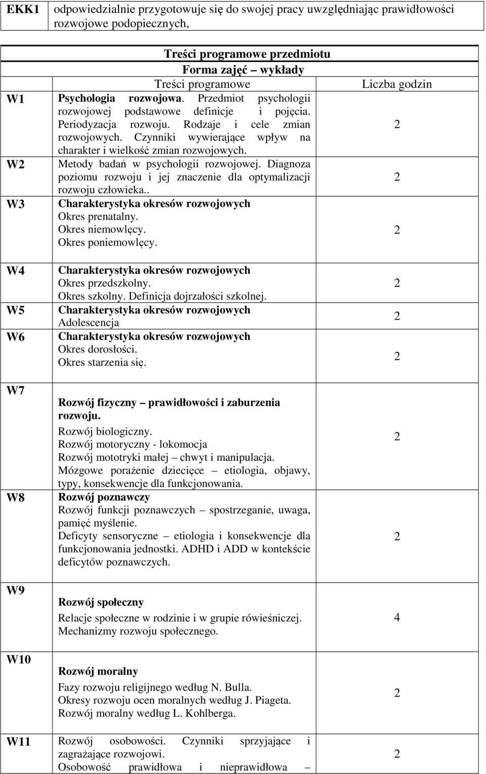 W Metody badań w psychologii rozwojowej. Diagnoza poziomu rozwoju i jej znaczenie dla optymalizacji rozwoju człowieka.. W3 Charakterystyka okresów rozwojowych Okres prenatalny. Okres niemowlęcy.